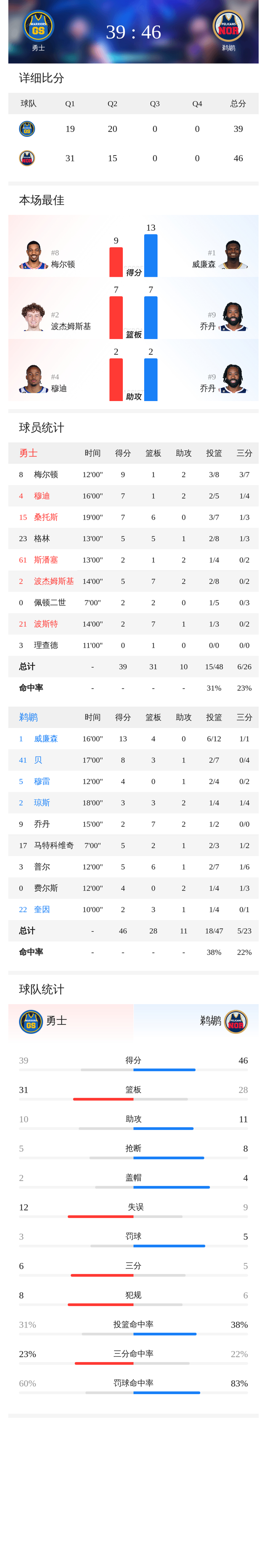 关于国际比赛日新奥尔良鹈鹕调整名单以备法甲今晚圣安东尼奥马刺备战CBA常规赛,媒体一致点评:多伦多猛龙队长鼓劲备战荷甲的信息 关于国际比赛日新奥尔良鹈鹕调整名单以备法甲今晚圣安东尼奥马刺备战CBA常规赛,媒体一致点评:多伦多猛龙队长鼓劲备战荷甲的信息